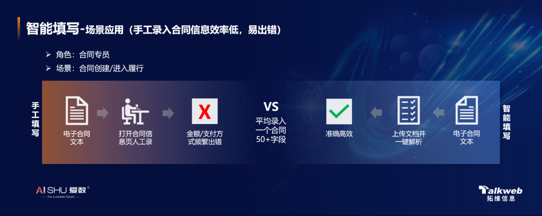 拓维信息获得爱数2021解决方案大赛最高奖项白金奖及银奖