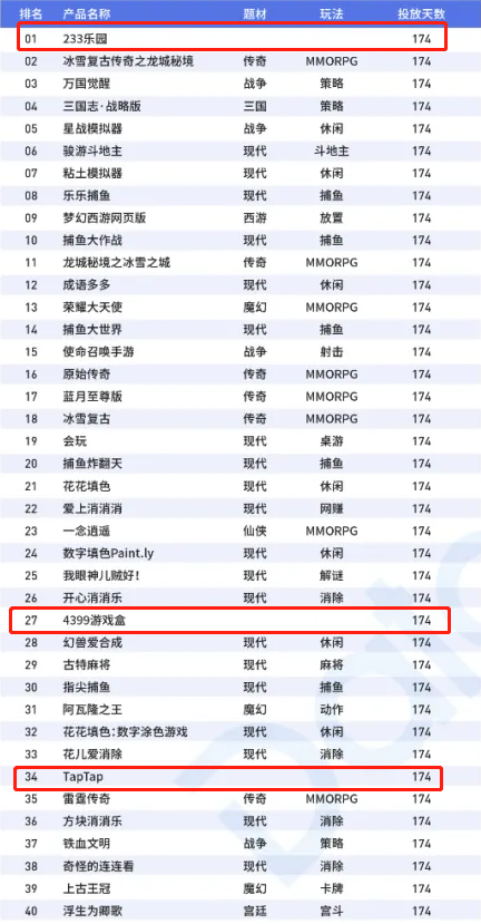 游戏盒大混战，字节跳动《摸摸鱼》用时三个月MAU突破900万