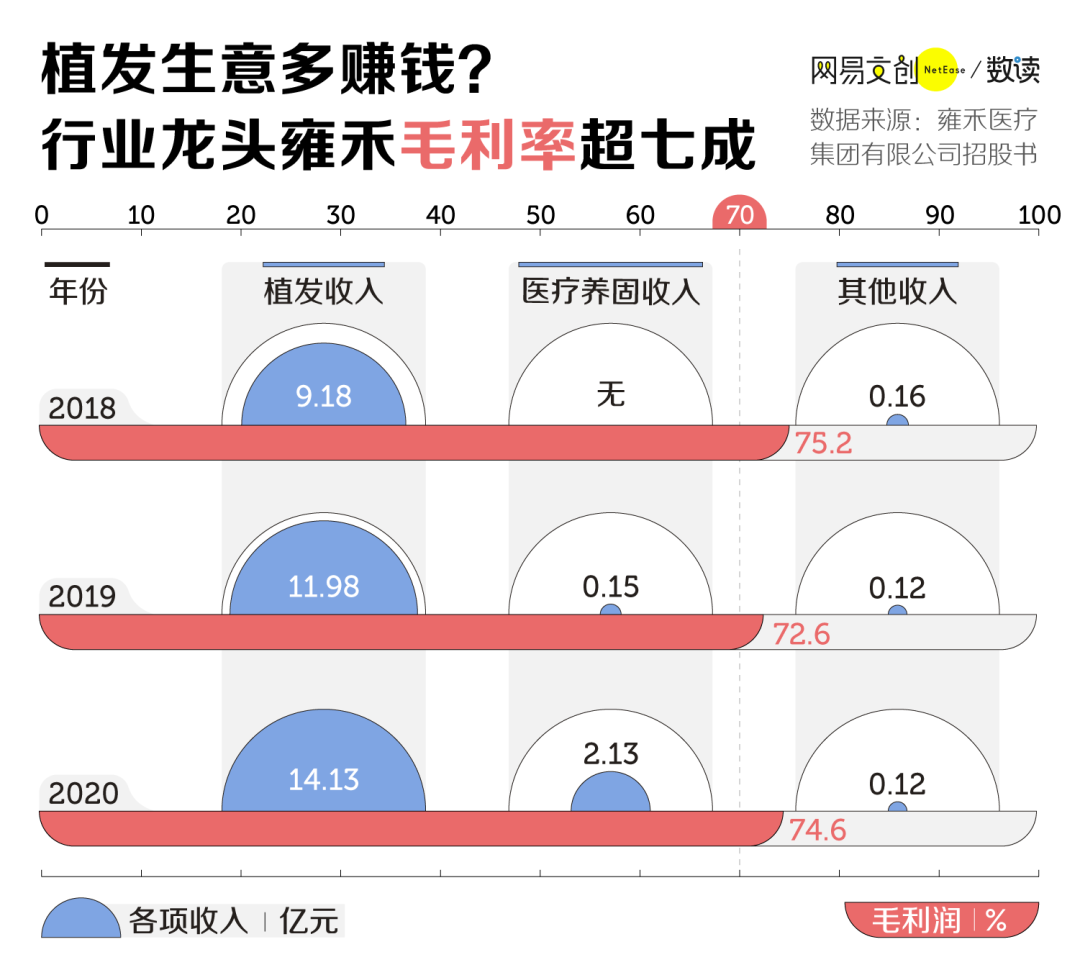 年轻人秃了，这家公司却赚翻了_详细解读_最新资讯_热点事件