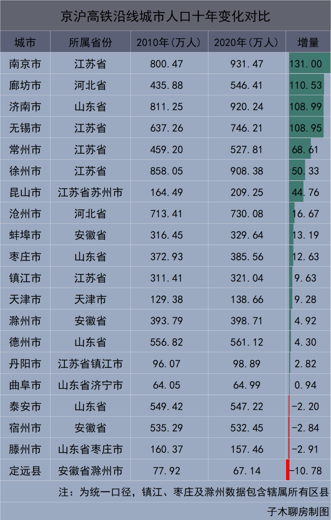 高铁对房价的影响