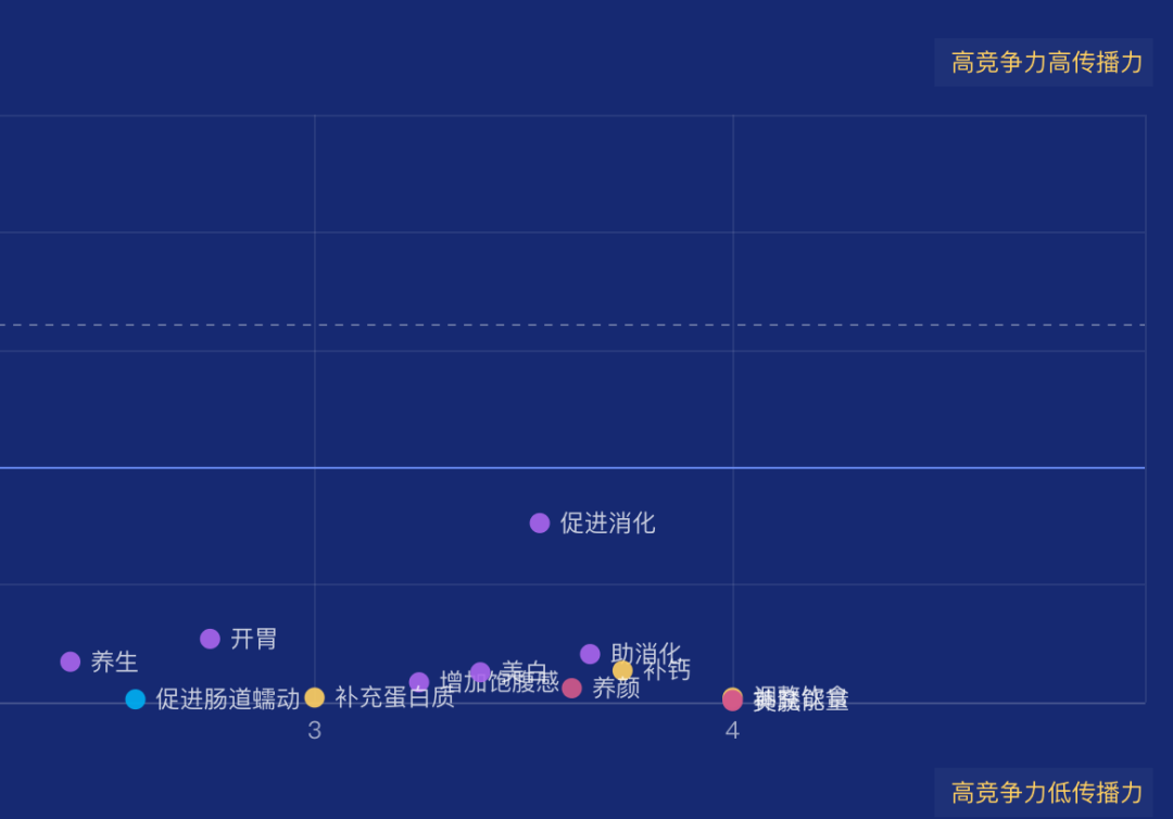 高端酸奶凭什么涨价？