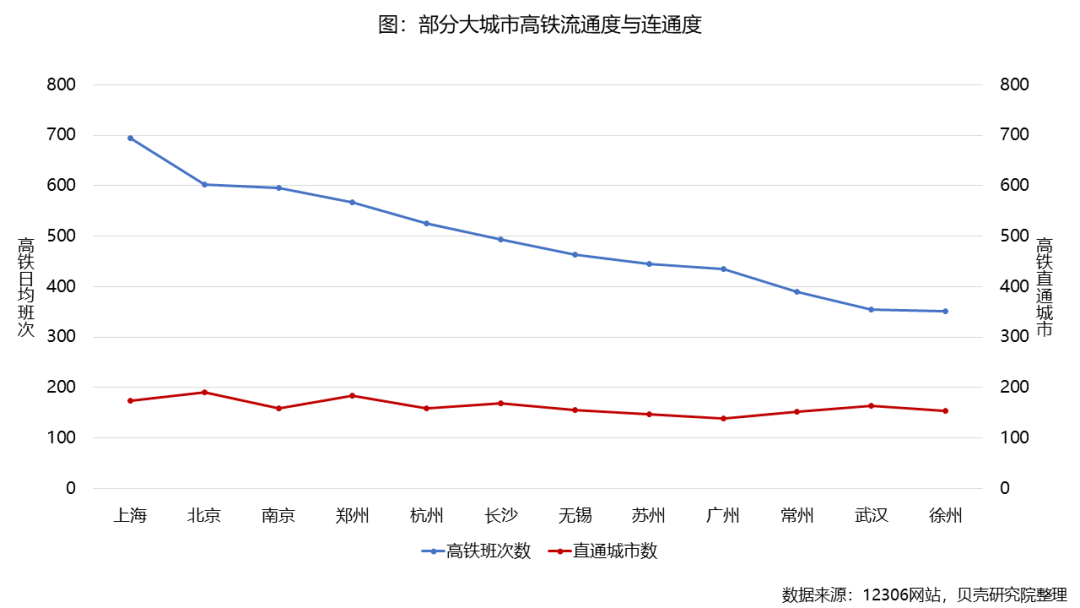 高铁对房价的影响