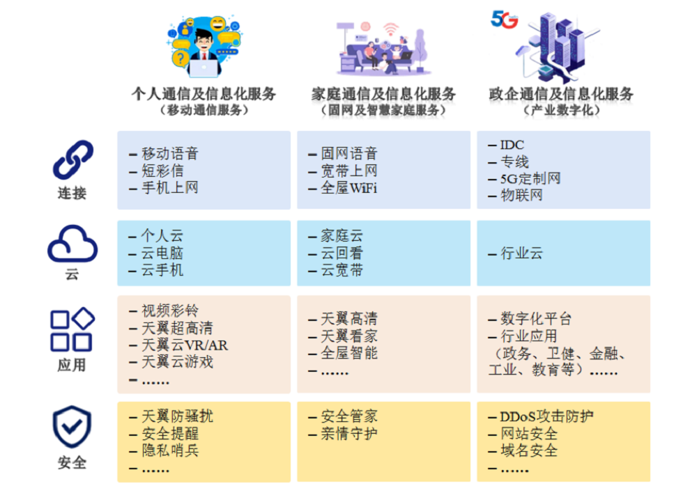 中国电信过会：将募资544亿元，三大运营商齐聚A股