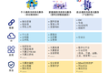 中国电信过会：将募资544亿元，三大运营商齐聚A股