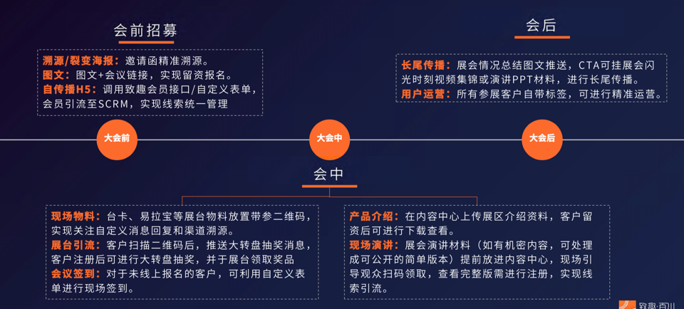 陈小步：ToB品牌营销手册