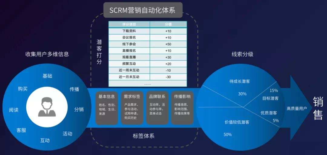 陈小步：ToB品牌营销手册