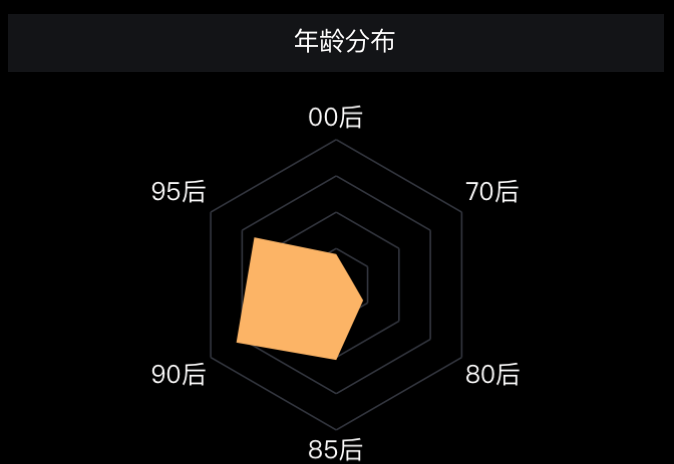 高端酸奶凭什么涨价？