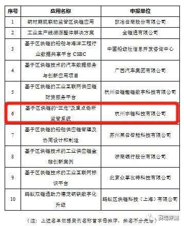 工信部区块链十大优秀案例：宇链科技