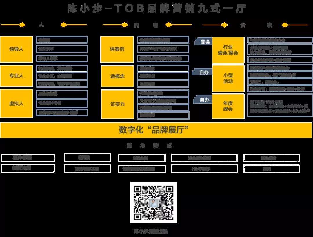陈小步：ToB品牌营销手册