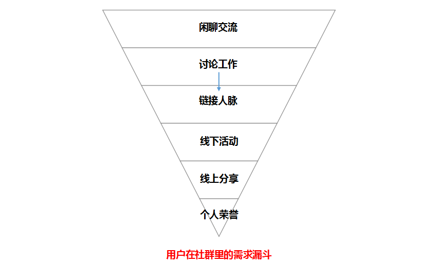 鉴锋：如何制定2021年的运营规划（下）