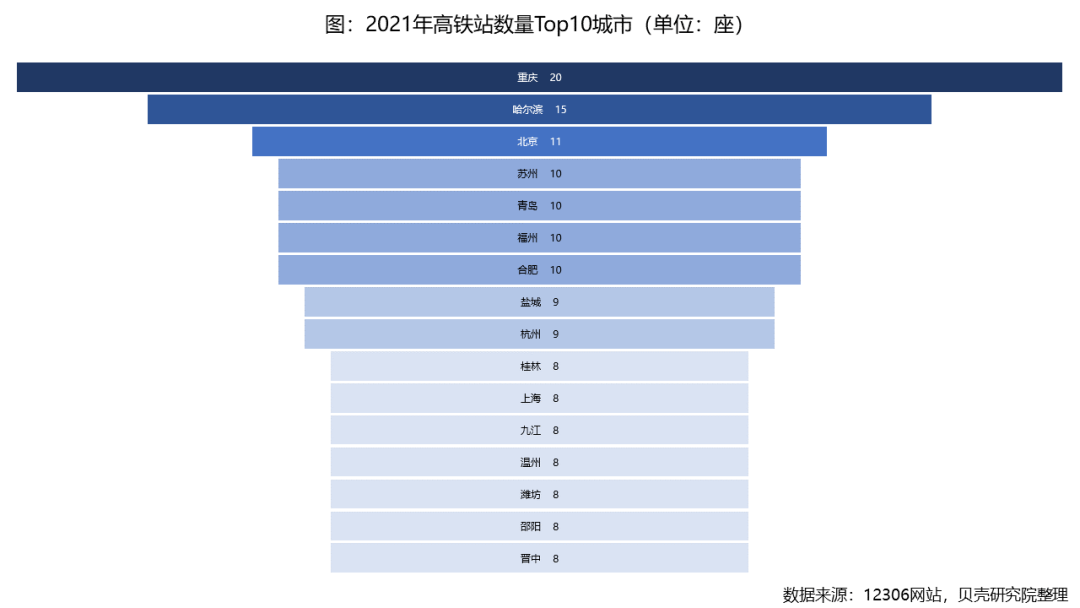 高铁对房价的影响