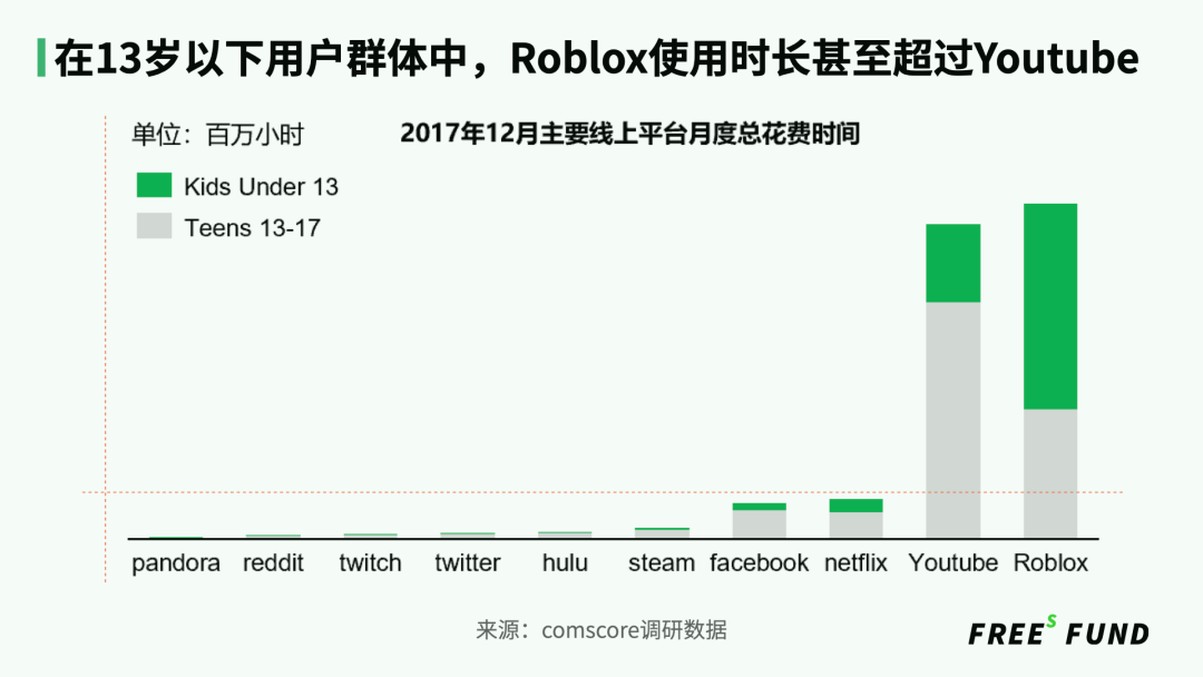 Metaverse发展猜想：起于社交，终于数字永生