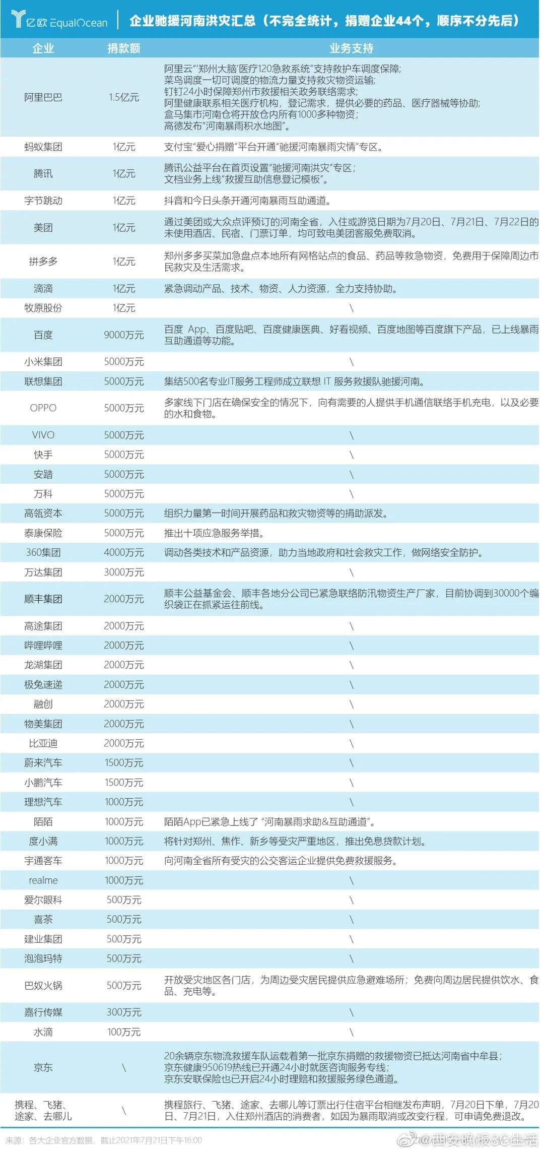 灾难面前，除了捐款，企业如何做传播？