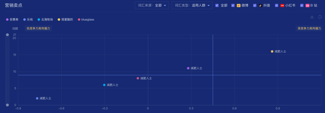 高端酸奶凭什么涨价？