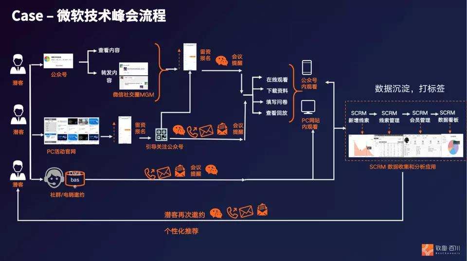 陈小步：ToB品牌营销手册