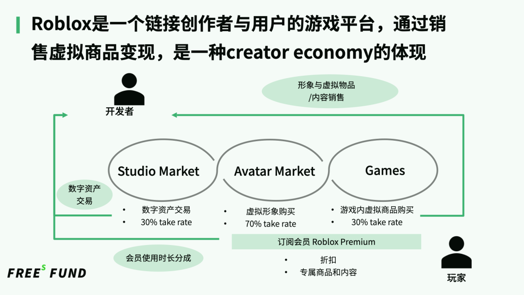 Metaverse发展猜想：起于社交，终于数字永生