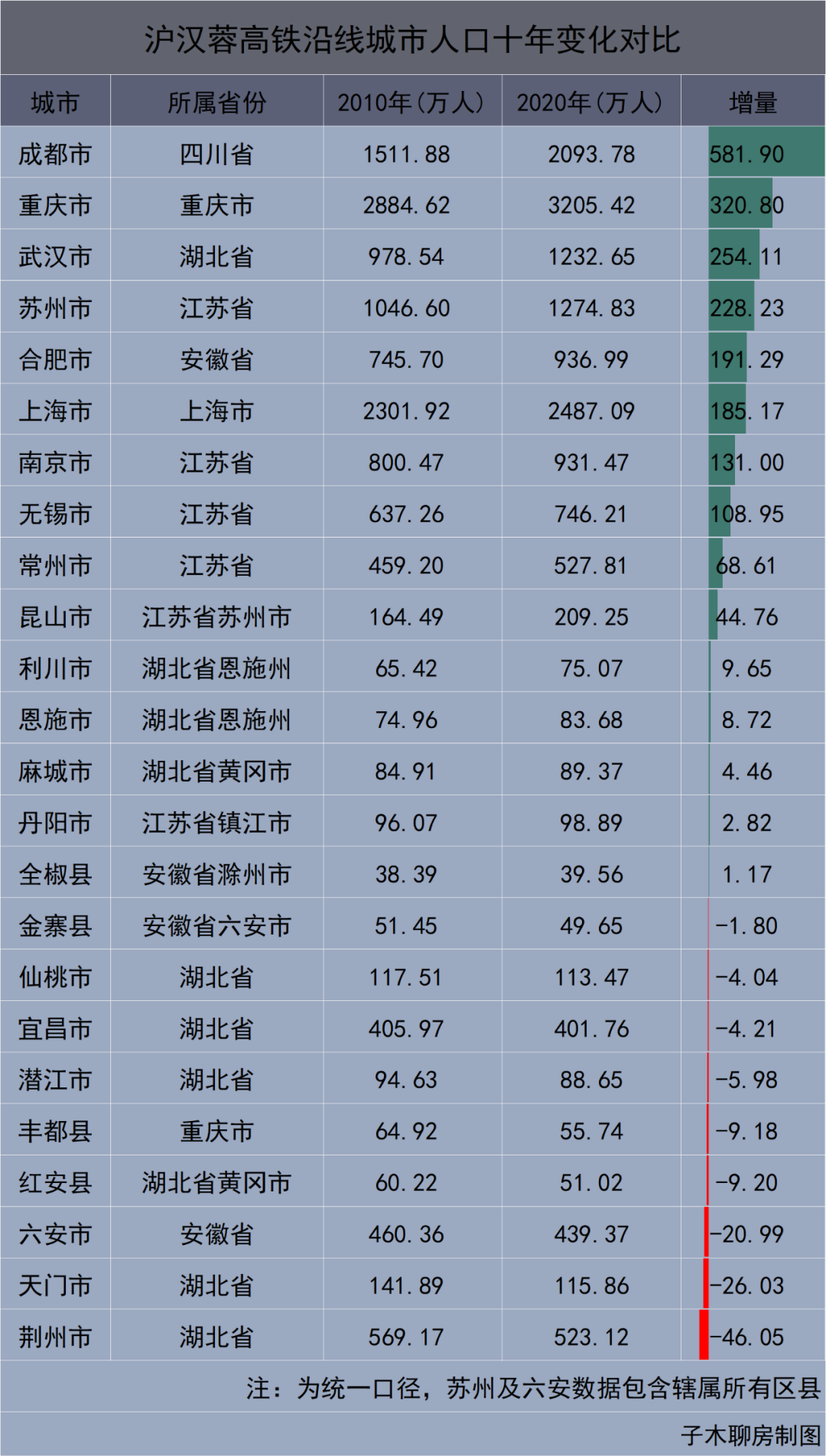 高铁对房价的影响