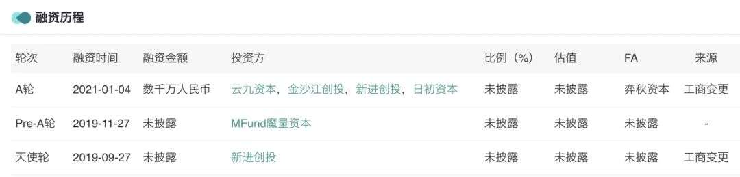 “热过头”的临期市场，还能跑多远？
