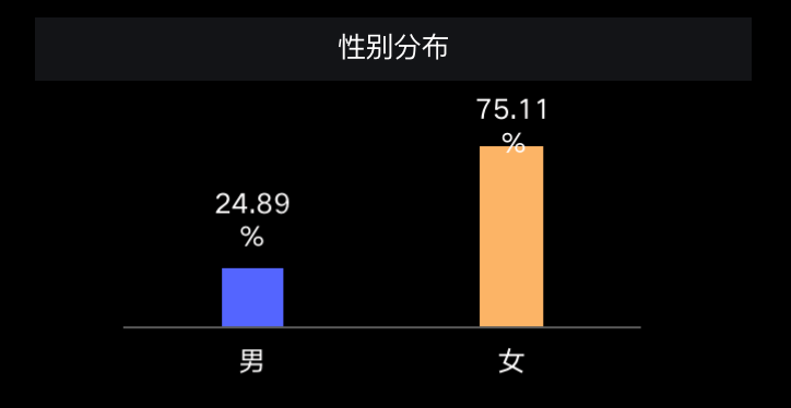 高端酸奶凭什么涨价？