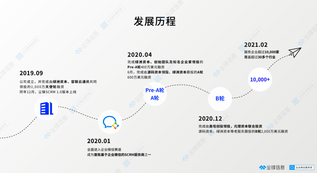 尘锋信息真实力，第11座城市--郑州中心“豫”见私域增长