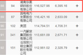 4家湘企上榜2021年《财富》中国500强