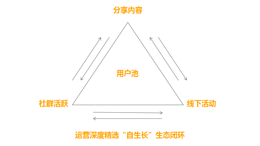 鉴锋：如何制定2021年的运营规划（下）