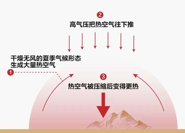 全球气温接连爆表，北极圈也迎“烤”验，地球为何“高烧”不退？