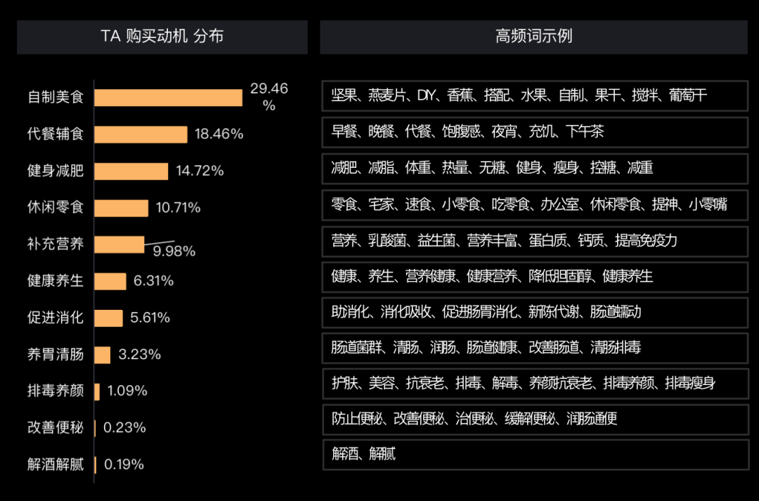 高端酸奶凭什么涨价？
