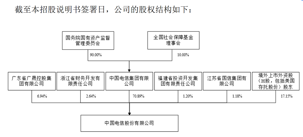 中国电信过会：将募资544亿元，三大运营商齐聚A股