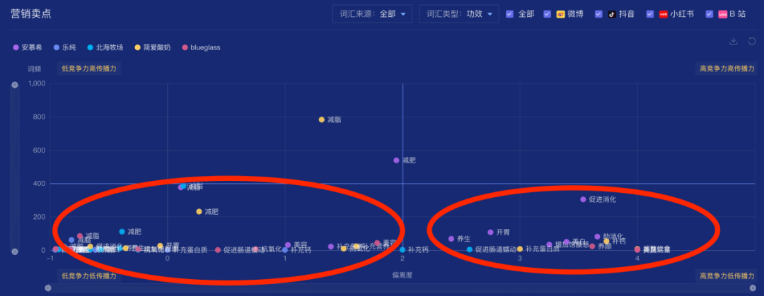 高端酸奶凭什么涨价？