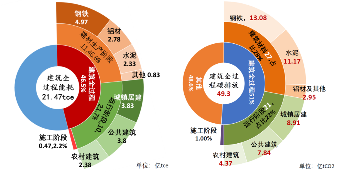 装配式建筑：建筑界的“预制菜” 长啥样？