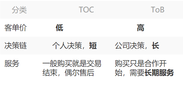陈小步：ToB品牌营销手册