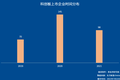 数说科创板两周年：共313家上市企业，总市值达5.38万亿