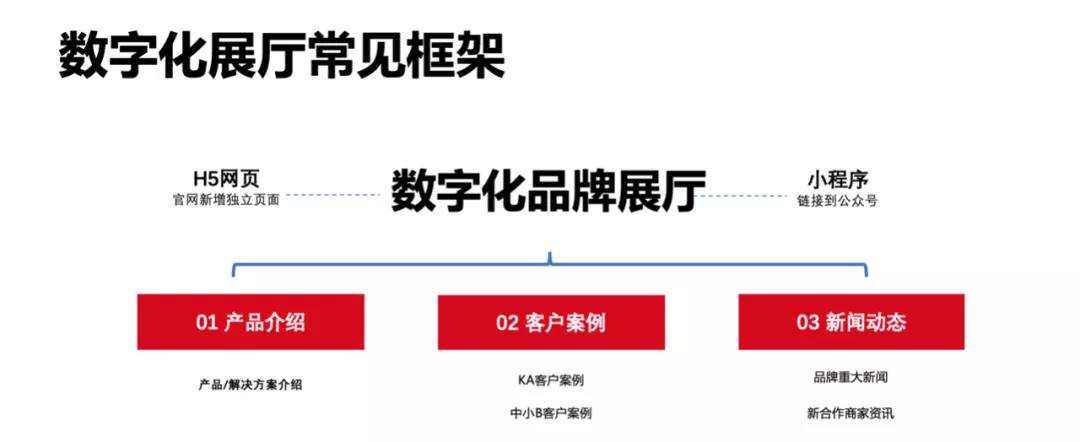 陈小步：ToB品牌营销手册