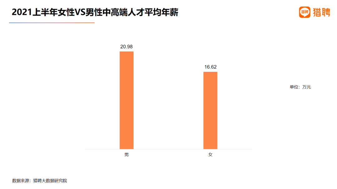 猎聘职场女性调研 超五成有容貌焦虑 90后占比最高 591资讯