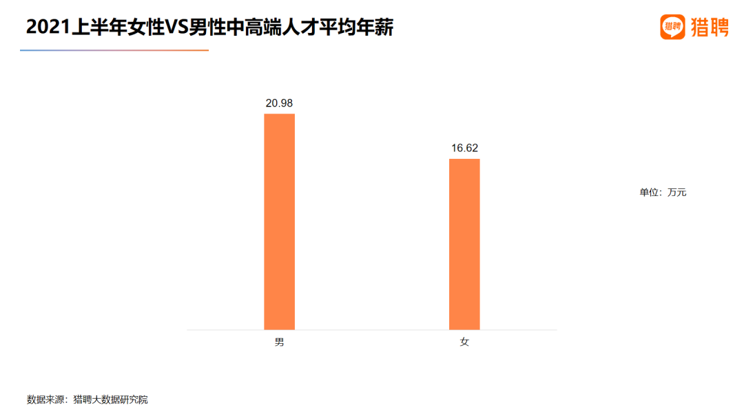 猎聘职场女性调研：超五成有容貌焦虑，90后占比最高