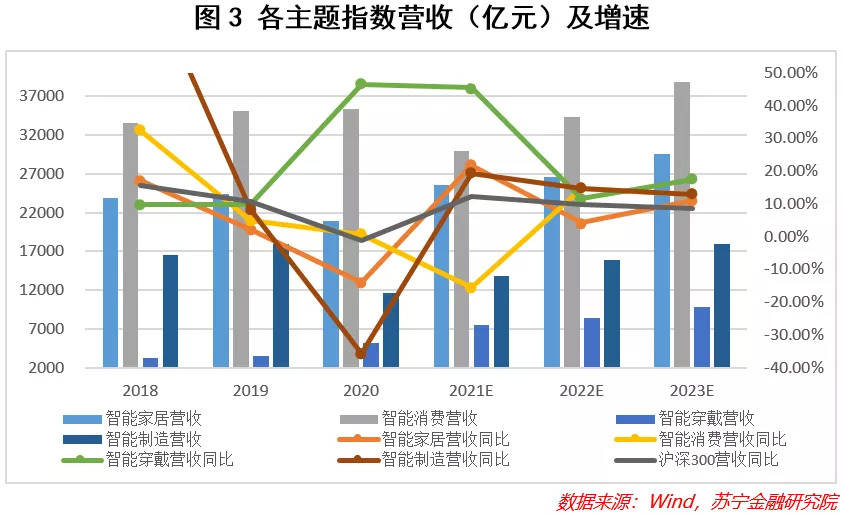 智能家居概念，哪个板块最具投资性价比