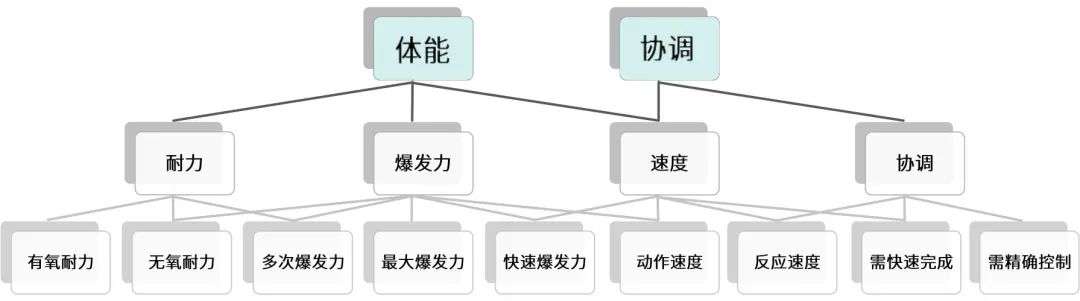 没了观众的奥运选手，成绩会下跌吗？