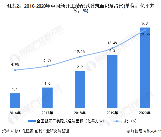 装配式建筑：建筑界的“预制菜” 长啥样？