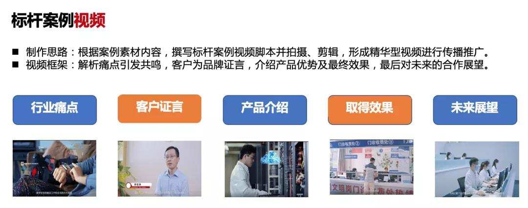 陈小步：ToB品牌营销手册