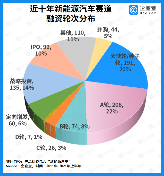 上半年我国新能源汽车赛道吸金超827亿元