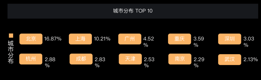 高端酸奶凭什么涨价？