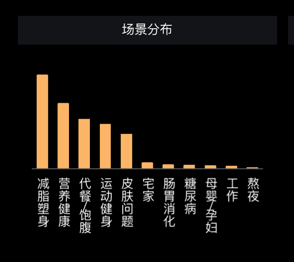 高端酸奶凭什么涨价？