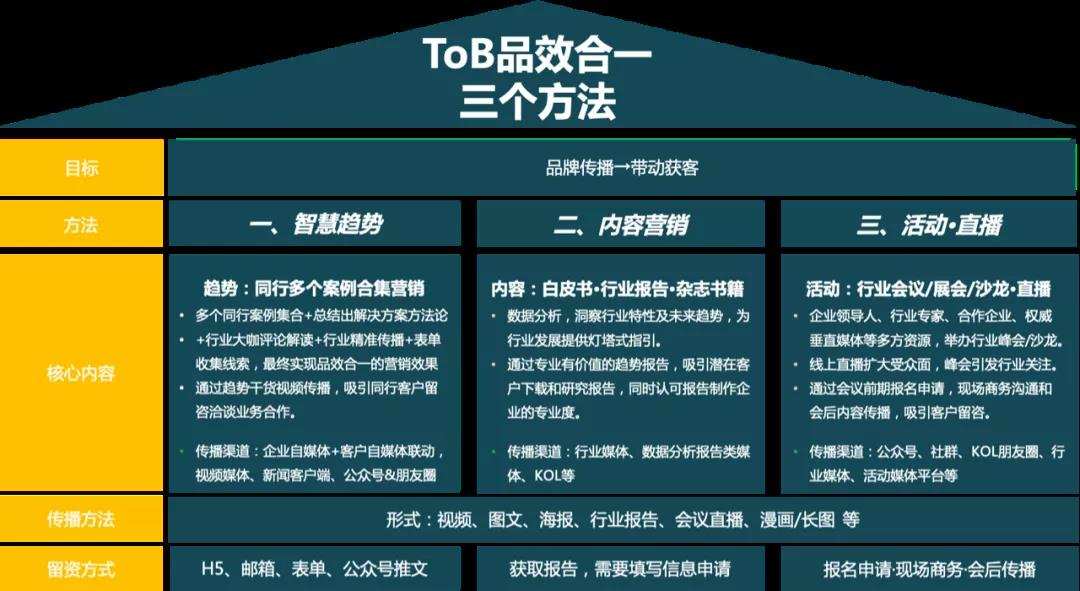 陈小步：ToB品牌营销手册