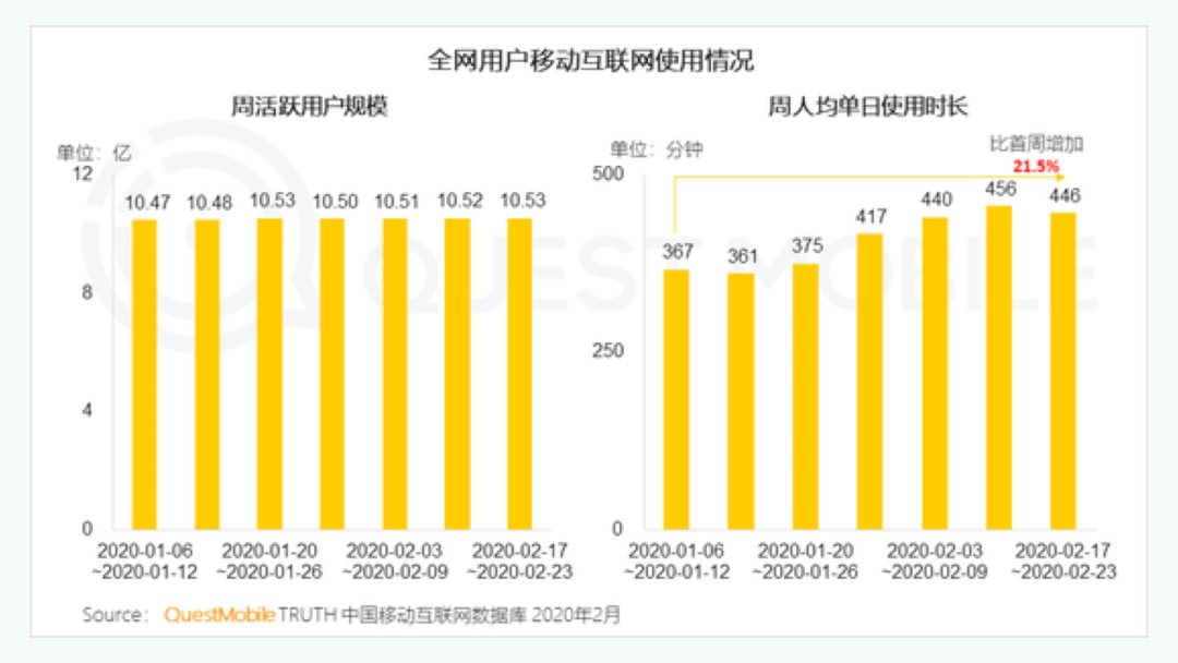 Metaverse发展猜想：起于社交，终于数字永生