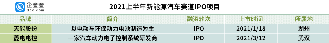 上半年我国新能源汽车赛道吸金超827亿元