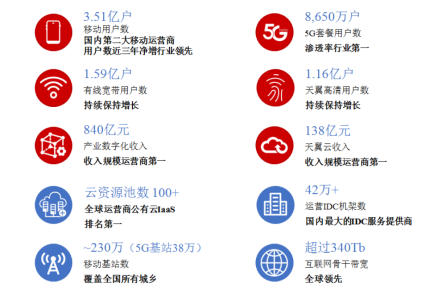 中国电信过会：将募资544亿元，三大运营商齐聚A股