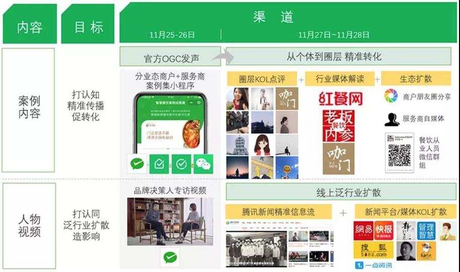 陈小步：ToB品牌营销手册