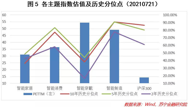 智能家居概念，哪个板块最具投资性价比