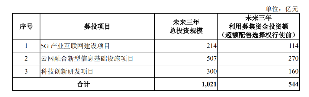 中国电信过会：将募资544亿元，三大运营商齐聚A股